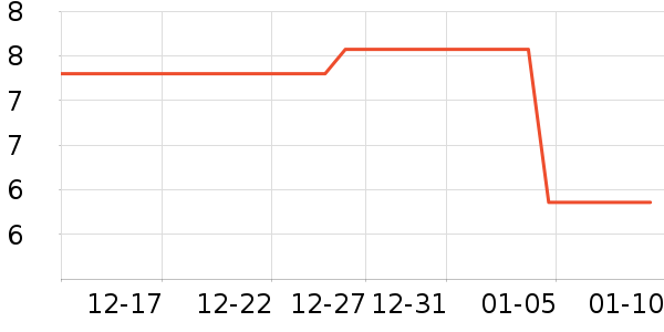 �����ֶ�������ʷ�۸�