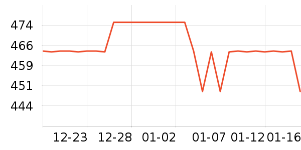 ���˹�ѧ�۾�/��Ƭ������ʷ�۸�