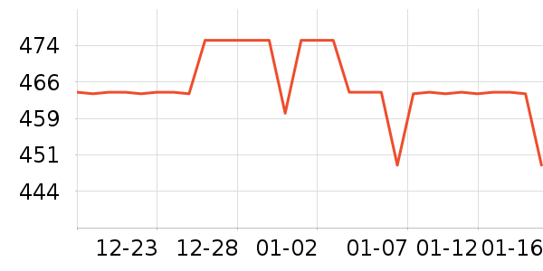 ���˹�ѧ�۾�/��Ƭ������ʷ�۸�