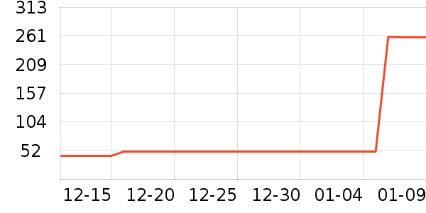 ޱŵ����Һ��˪��ʷ�۸�