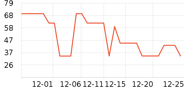 СҰ����������/˿����ʷ�۸�