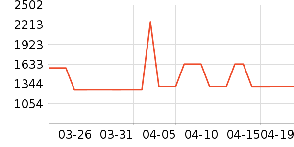 ��ɳ��ɳ����ʷ�۸�