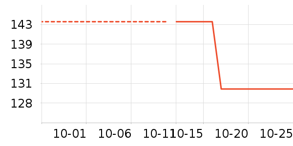 �������Ӽ���ʷ�۸�