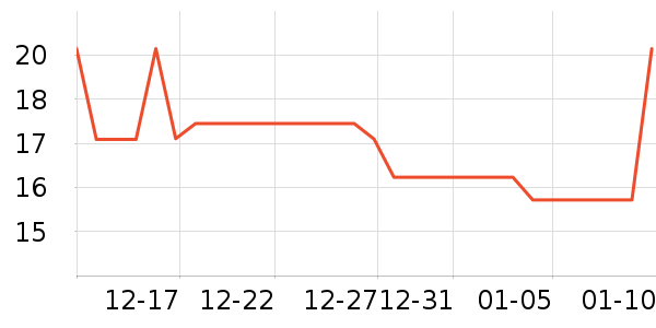 ��������/������ʷ�۸�