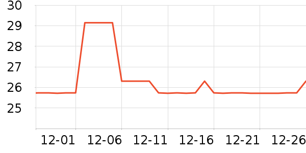 �����˹��ë����Ʒ��ʷ�۸�