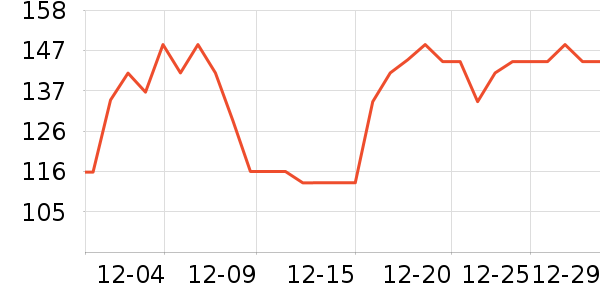 �����������/DHA ��ʷ�۸�