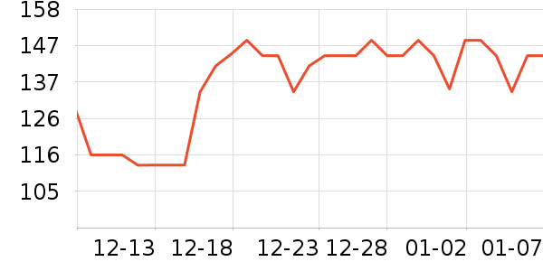 �����������/DHA ��ʷ�۸�