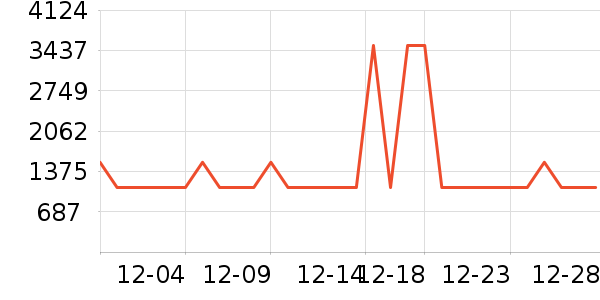 ���������뵶��ʷ�۸�