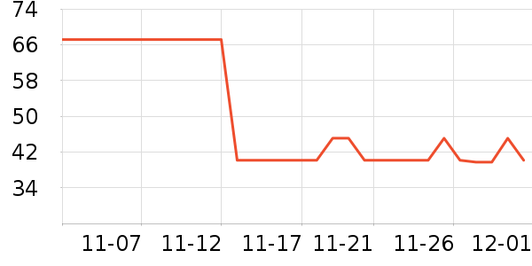 ��ͯ������ʷ�۸�