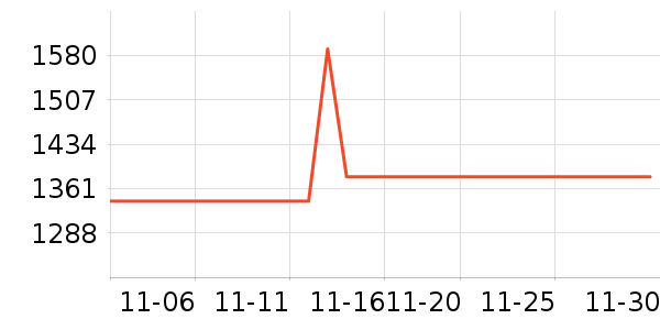 ��ͥ����/������ʷ�۸�