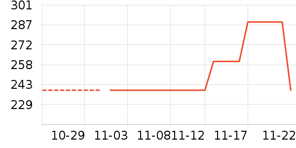 ����/������ʷ�۸�