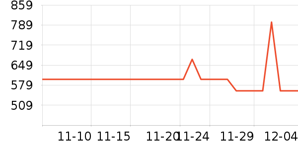 ��̤�����˶�������ʷ�۸�