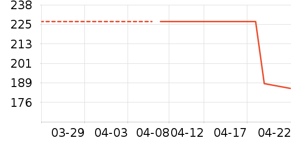 ����Ʒ������ʷ�۸�