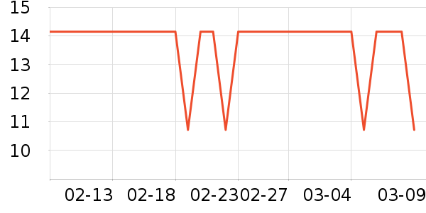 �˶�װ��ʷ�۸�