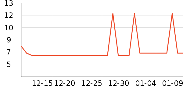 �Ź�������ʷ�۸�