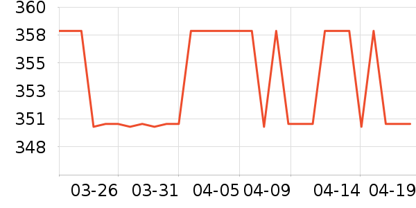 ����С����ʷ�۸�