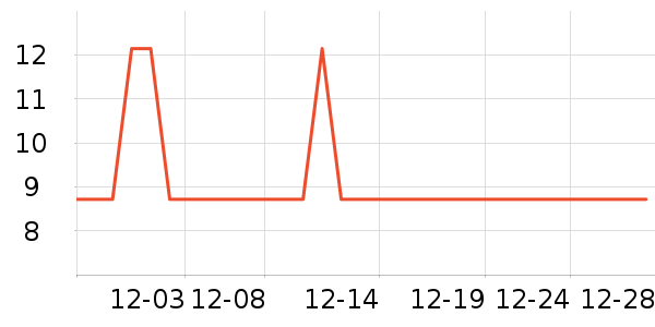 �Ź�������ʷ�۸�