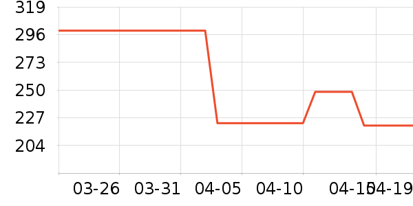 Beaster���޷���ʷ�۸�