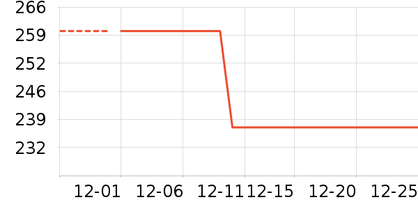 Ůʽ��װ/��װ��ʷ�۸�