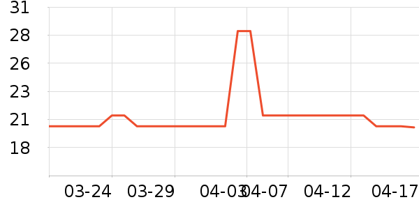 ������ʷ�۸�