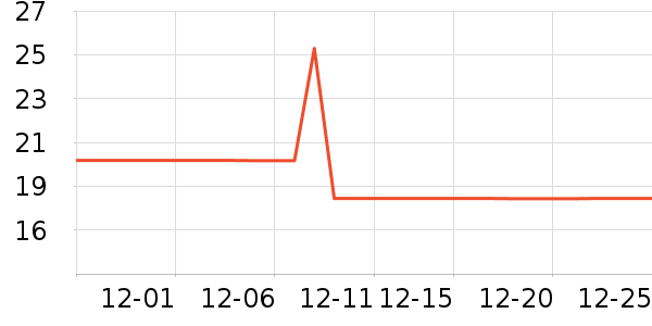 ʮ�µ���������ʷ�۸�