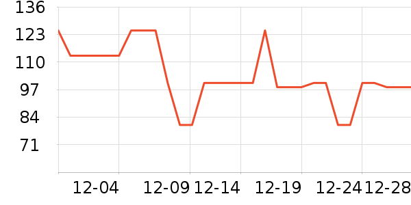 ������֯��ʷ�۸�