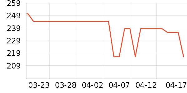 �׾���ʷ�۸�