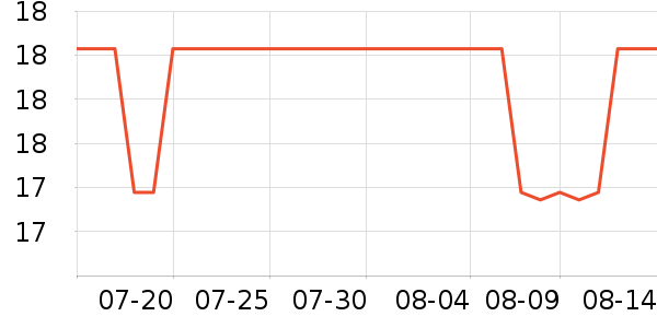 laipute������ʷ�۸�