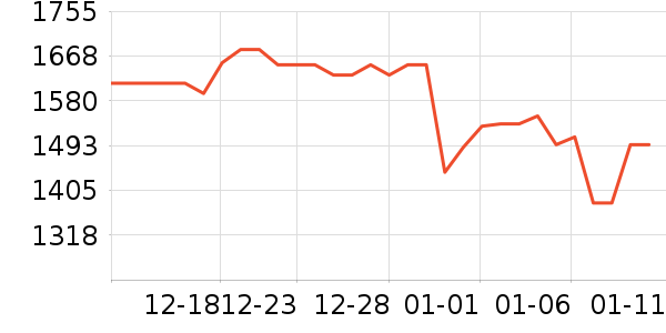 ��̨�׾���ʷ�۸�