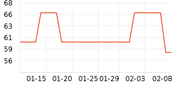 if������ʷ�۸�