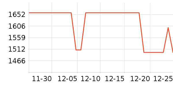 �ճ�ԡ�ҹ���ʷ�۸�