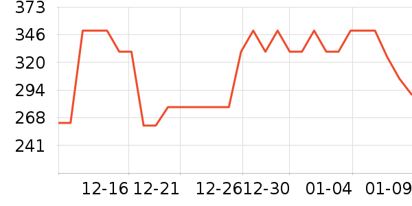 ֲ����ü��/ü��/ü����ʷ�۸�