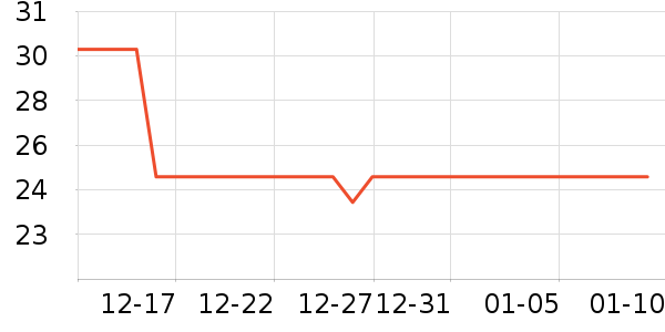 �շ���������ʷ�۸�