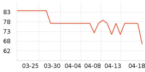 ��������C����ϵͳ��ҩ��ʷ�۸�