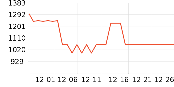 ȸ�������䷽ʳƷ��ʷ�۸�