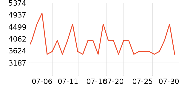 �źŵ綯Ħ�г���ʷ�۸�