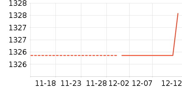 ���Ʊ��չ���ʷ�۸�