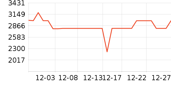 ����������ʷ�۸�