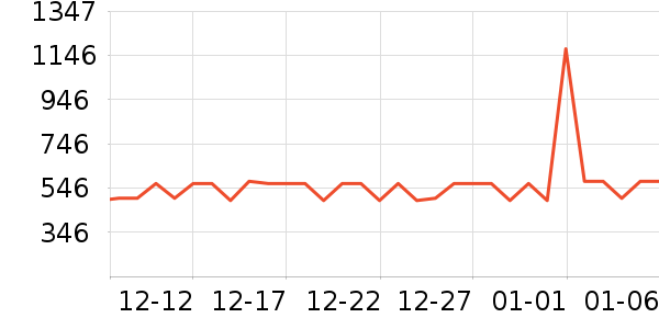 ˫���˵�����װ��ʷ�۸�