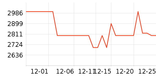 ����������ʷ�۸�