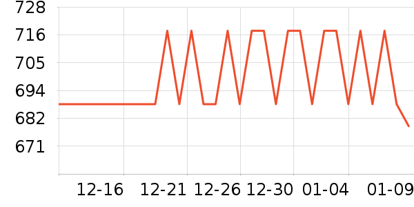 ����������ʷ�۸�