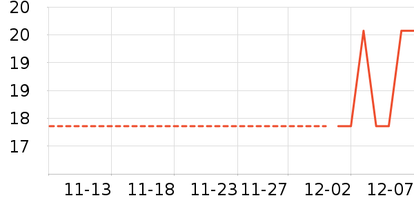 ÿ��ÿ����๤����ʷ�۸�