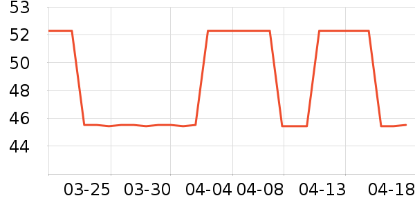 �����Ǳ���ʷ�۸�