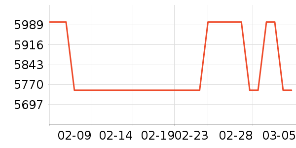 ƻ���ֻ���ʷ�۸�