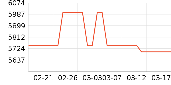 ƻ���ֻ���ʷ�۸�