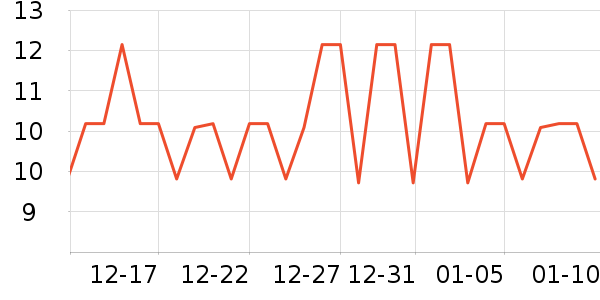 ˹��������������е��ʷ�۸�