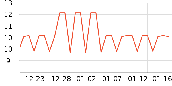 ˹��������������е��ʷ�۸�