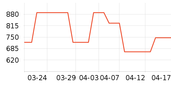 ��װƤЬ��ʷ�۸�