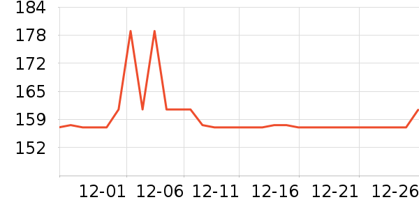 ���޵��ջ�������ʷ�۸�