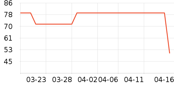 ���ܼҾ���ʷ�۸�